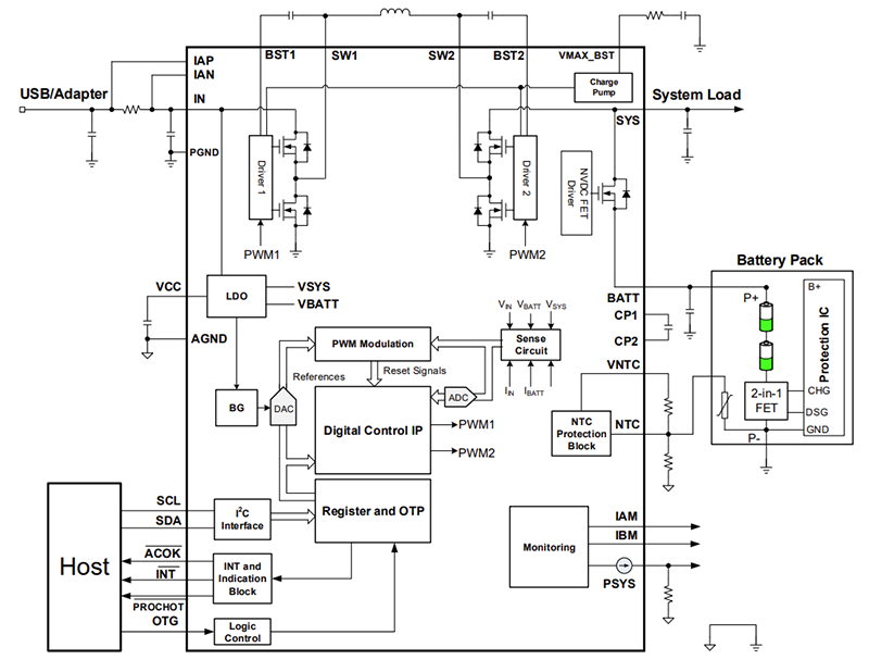 Block Diagram - Monolithic Power Systems (MPS) MP2650 Battery Management Buck/Boost Charger ICs